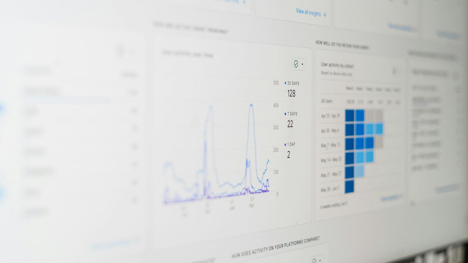 An analytics dashboard with time-series charts and a heat map on screen