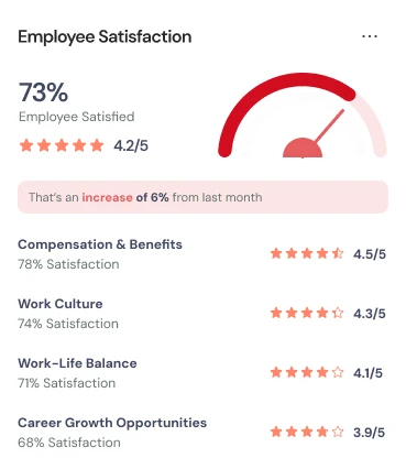 AI HR platform / AI HR management software
