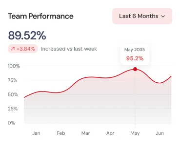 AI HR platform / AI HR management software