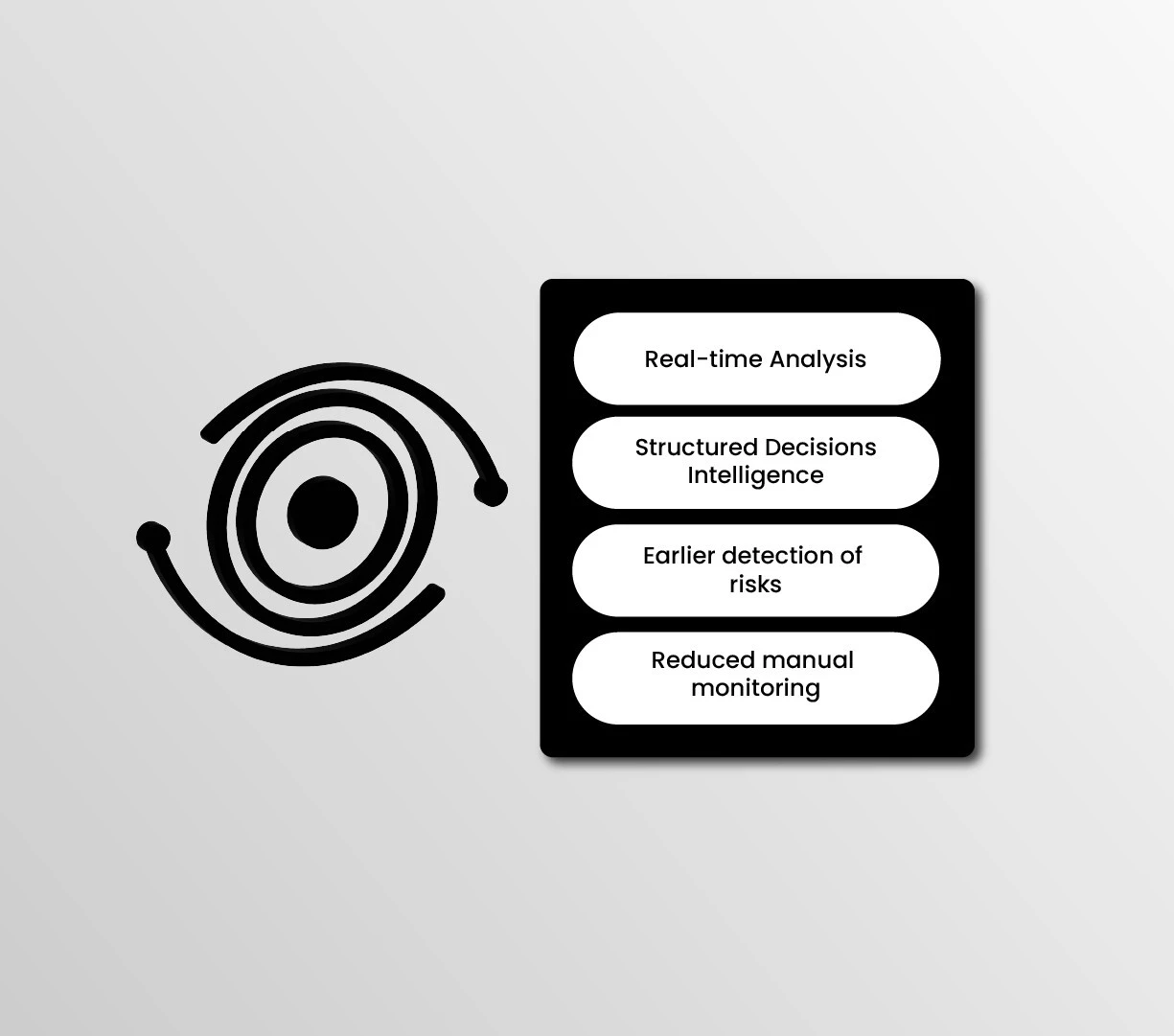 Apnit.io feature graphic showing real-time analysis, structured decision intelligence, risk detection, and reduced manual monitoring.