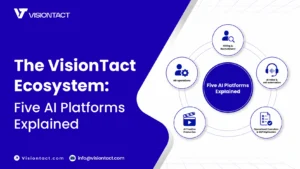 The VisionTact ecosystem showing five AI platforms TalentSage, PeopleSage, VoiceTact, OpsStak, and Artnex across the enterprise lifecycle