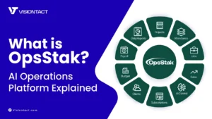 Infographic titled "What is OpsStak? AI Operations Platform Explained" by VisionTact, showing the OpsStak logo at the center of a dark green wheel surrounded by nine feature segments: Daily Reports, Projects, Attendance, Jobs, Sales, AI Control, Subscriptions, Clients, Budget, and Payroll.