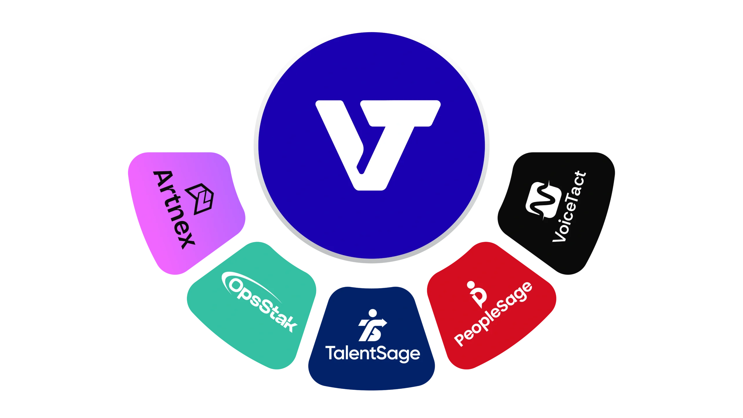 VisionTact logo at the center surrounded by its AI product suite — ArtneX, OpsStak, TalentSage, PeopleSage, and VoiceTact