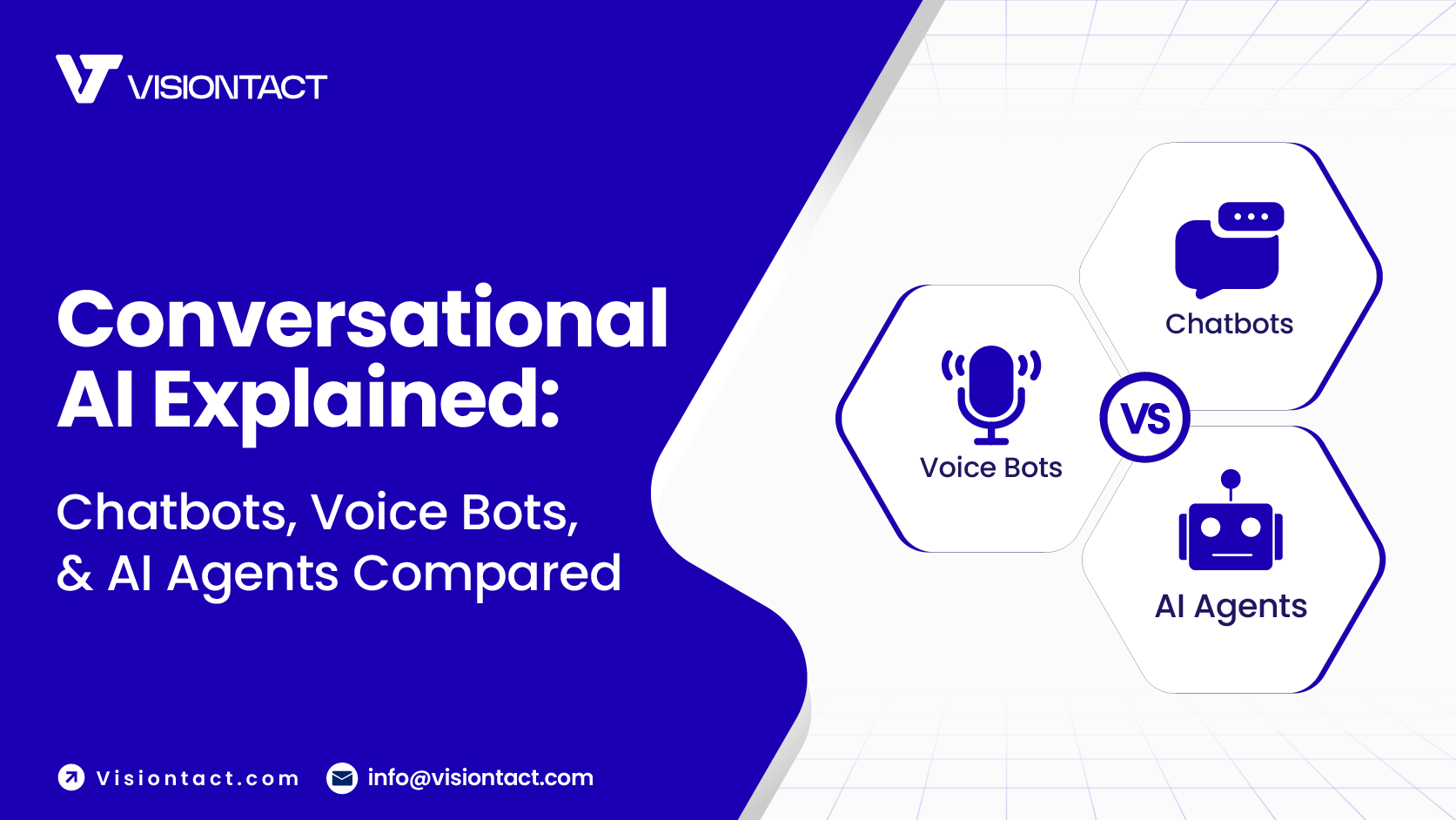 what is conversational AI, chatbots vs AI agents, voice bots for business, conversational AI for business, AI voice assistant for business