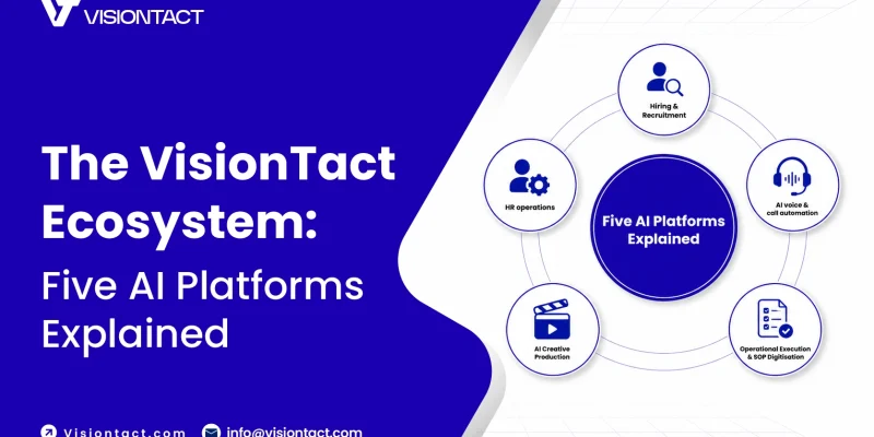 The VisionTact ecosystem showing five AI platforms TalentSage, PeopleSage, VoiceTact, OpsStak, and Artnex across the enterprise lifecycle